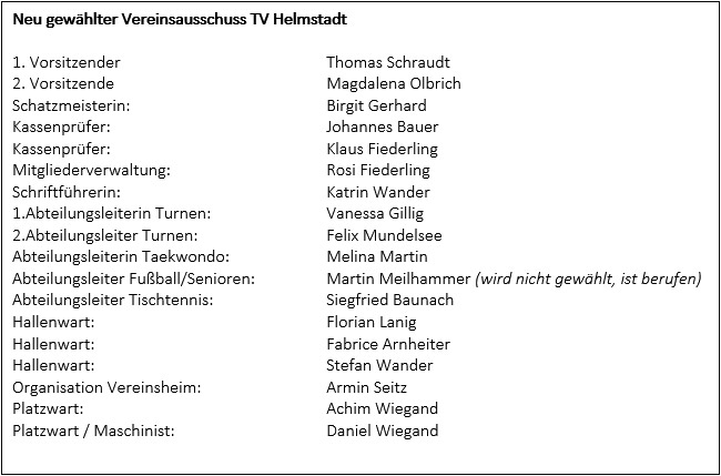 Neu gewählter Vereinsausschuss TV Helmstadt 